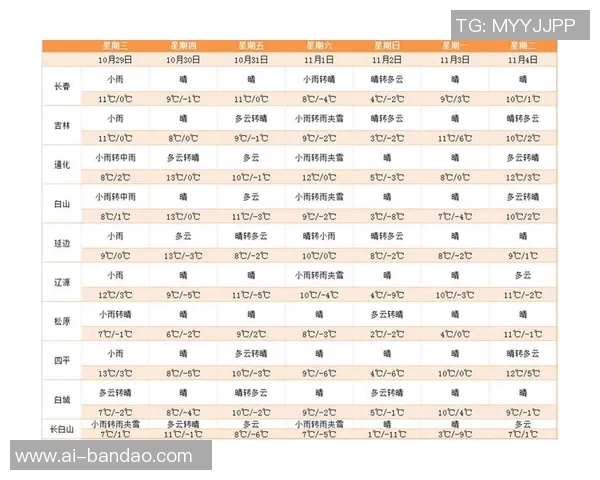 长春明天或迎雨夹雪天气拉米罗强调北方球队不找借口 长春明天或迎雨夹雪天气拉米罗强调北方球队不找借口
